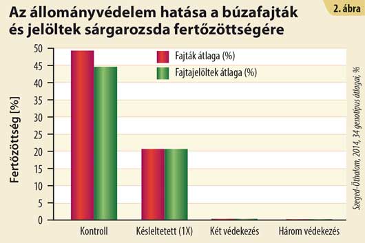 Rubric – hogy a 2014-es sárgarozsda járvány ne ismétlődjön meg