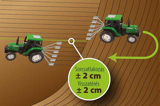 Kevesebből többet!– Magyar fejlesztésű LD-Agro kormányautomatika és robotpilóta rendszer