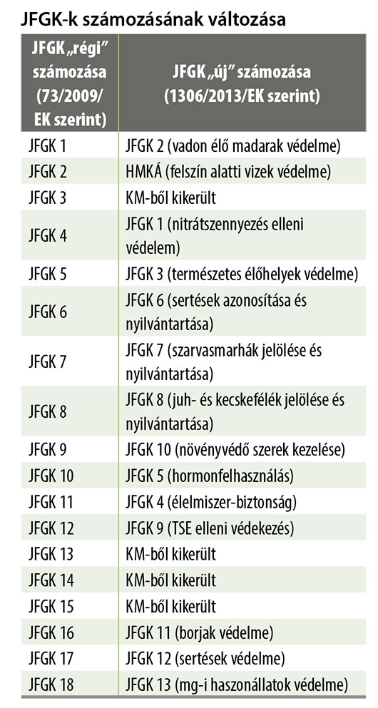 Az új egységes kérelmekről