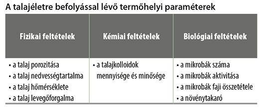 Talajművel&eacute;s &eacute;s talaj&eacute;let &ndash; &bdquo;2015 a talajok nemzetk&ouml;zi &eacute;ve&rdquo;