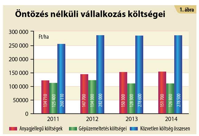 Kedvező  hat&aacute;sok &ndash; &Ouml;nt&ouml;z&eacute;ses &eacute;s &ouml;nt&ouml;z&eacute;s n&eacute;lk&uuml;li  gazd&aacute;lkod&aacute;s sz&aacute;mokban