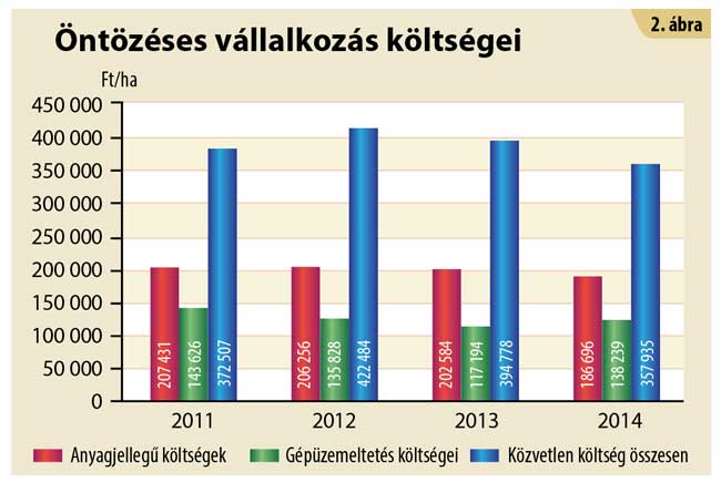 Kedvező  hat&aacute;sok &ndash; &Ouml;nt&ouml;z&eacute;ses &eacute;s &ouml;nt&ouml;z&eacute;s n&eacute;lk&uuml;li  gazd&aacute;lkod&aacute;s sz&aacute;mokban