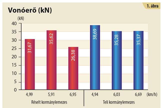 Teli vagy réselt: az itt a kérdés – Melyik eke rendelkezik jobb munkaminőségi és energetikai mutatókkal?