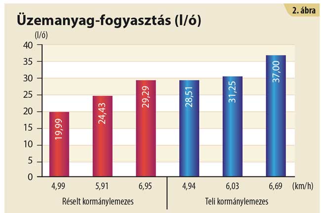 Teli vagy réselt: az itt a kérdés – Melyik eke rendelkezik jobb munkaminőségi és energetikai mutatókkal?