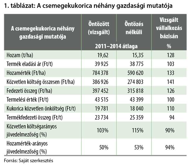 Kedvező  hat&aacute;sok &ndash; &Ouml;nt&ouml;z&eacute;ses &eacute;s &ouml;nt&ouml;z&eacute;s n&eacute;lk&uuml;li  gazd&aacute;lkod&aacute;s sz&aacute;mokban
