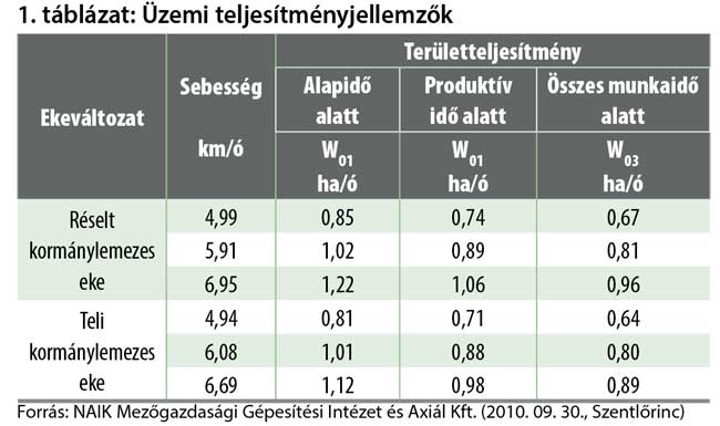 Teli vagy réselt: az itt a kérdés – Melyik eke rendelkezik jobb munkaminőségi és energetikai mutatókkal?