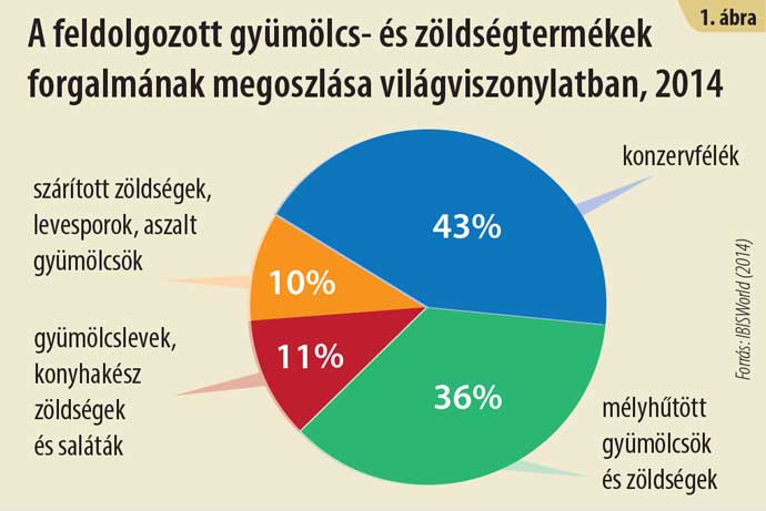 z&ouml;lds&eacute;g-gy&uuml;m&ouml;lcs