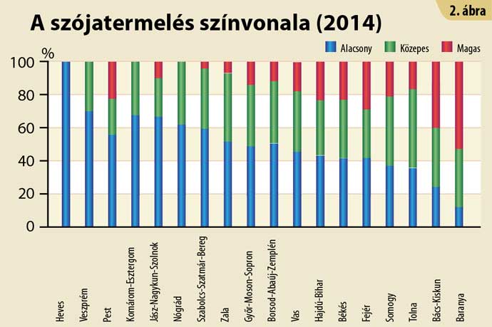 Tudunk m&eacute;g t&ouml;bbet? &ndash; A sz&oacute;jatermeszt&eacute;s sz&iacute;nvonala Magyarorsz&aacute;gon (1. r&eacute;sz)