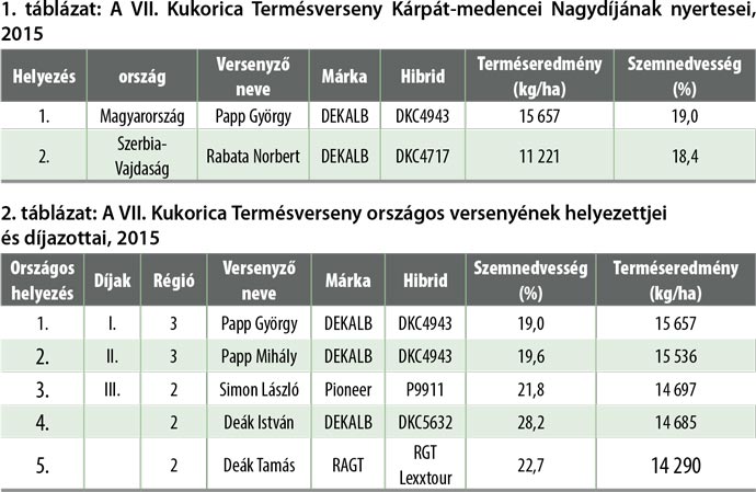 t&aacute;bl&aacute;zatkuk