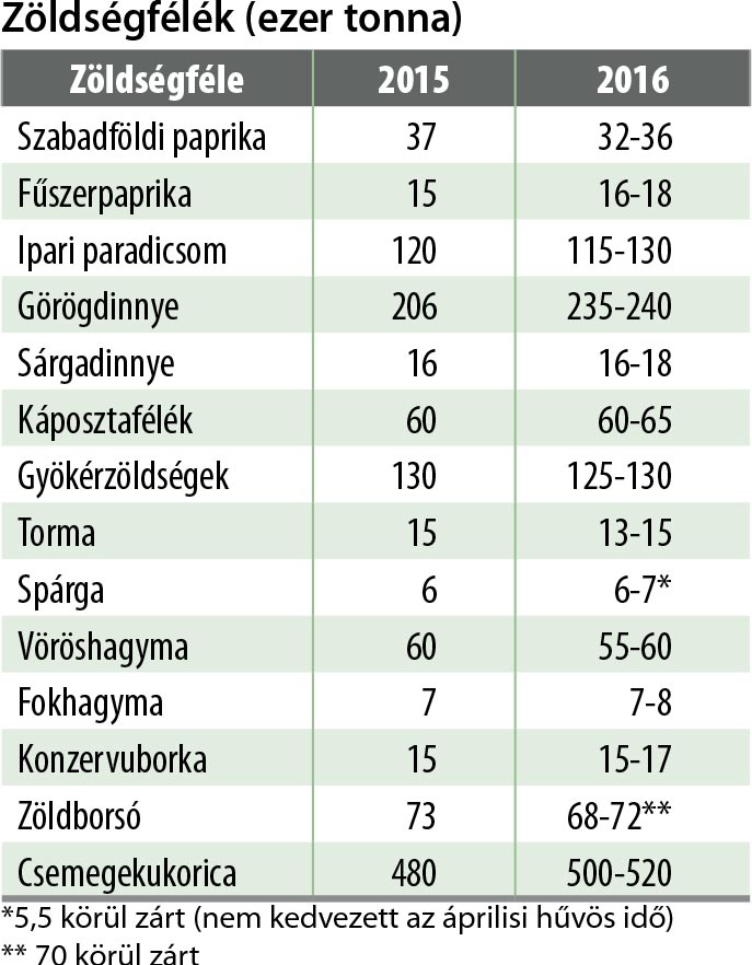 ftabl1