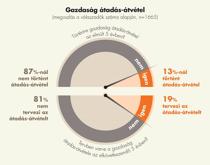 AgroStrat&eacute;ga gazdas&aacute;g&aacute;tad&aacute;s &aacute;bra