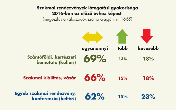 AgroStrat&eacute;ga kutat&aacute;s