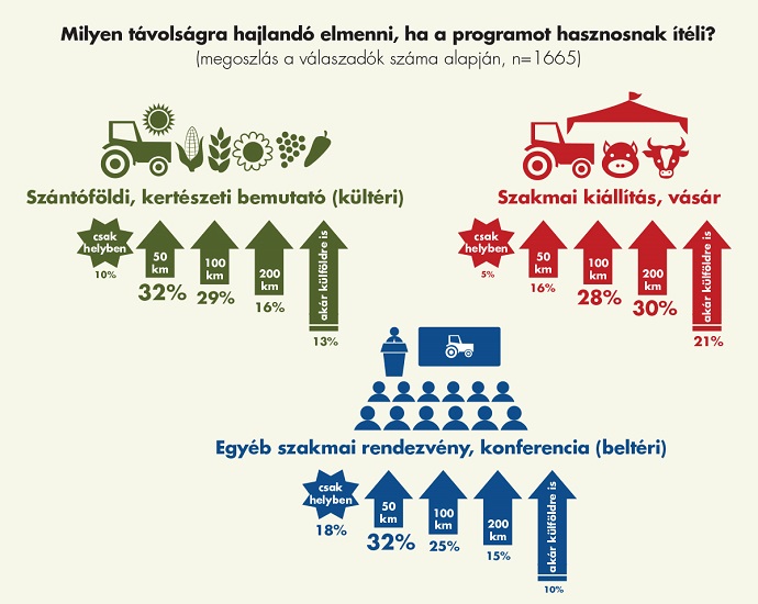 AgroStrat&eacute;ga kutat&aacute;s