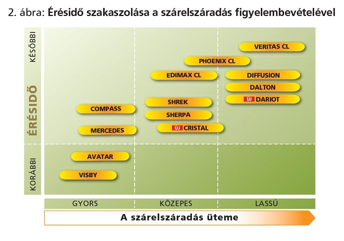 &eacute;r&eacute;sidő szakaszol&aacute;sa