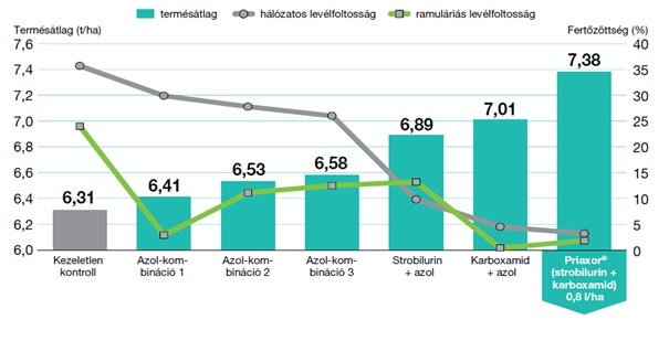 A Priaxor&reg; &eacute;s versenyt&aacute;rsai az &aacute;rpa lev&eacute;lbetegs&eacute;gei ellen
