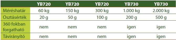 Rendk&iacute;v&uuml;l kedvező &aacute;r&uacute; m&eacute;rlegek &eacute;rkeztek a k&iacute;n&aacute;latunkba!