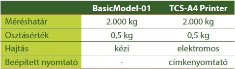 Rendk&iacute;v&uuml;l kedvező &aacute;r&uacute; m&eacute;rlegek &eacute;rkeztek a k&iacute;n&aacute;latunkba!