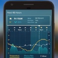 agrgmeteobot app