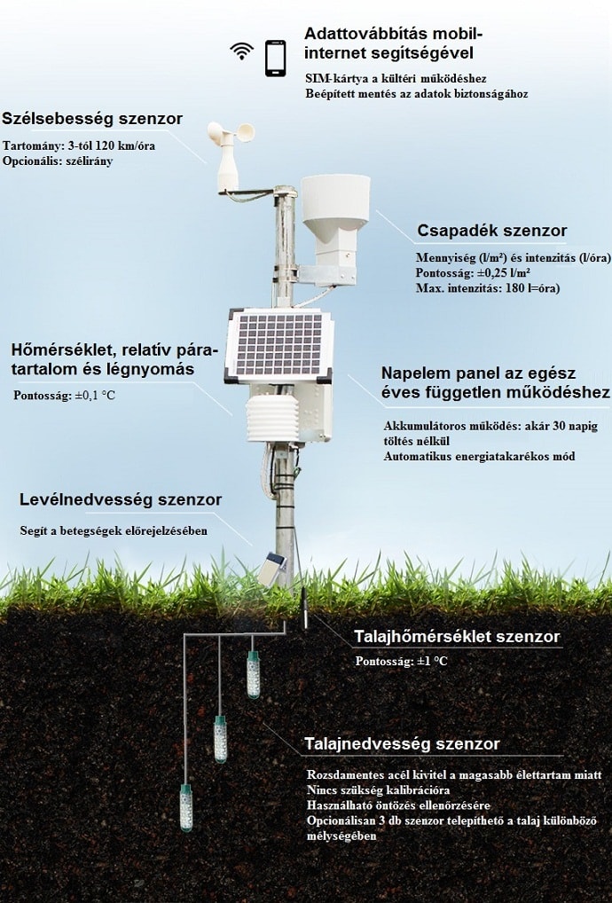 agrgmeteobot attk