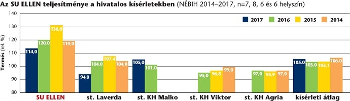 SU oszi arpa grafikon 2018aug