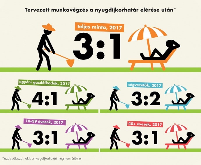 AgroStrat&eacute;ga kutat&aacute;s