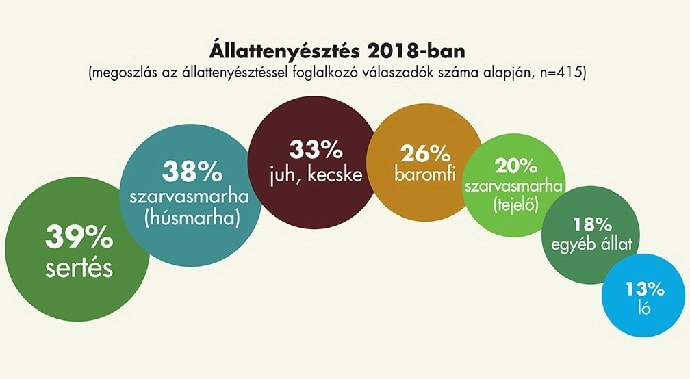 AgroStrat&eacute;ga kutat&aacute;s &aacute;llatteny&eacute;szt&eacute;s 2018