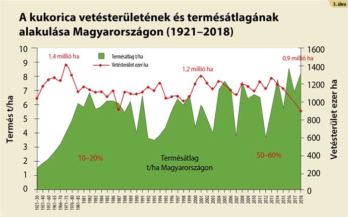 vet&eacute;ster&uuml;let term&eacute;s&aacute;tlag