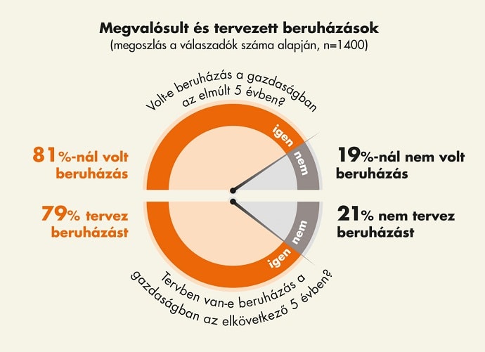 AgroStratega kutatas beruhazas  2018