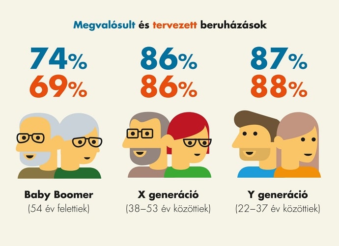 AgroStratega kutatas beruhazas  2018
