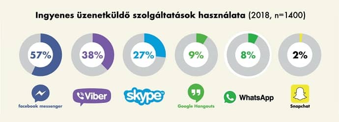 AgroStratega kutatas uzenetkuldok abra1 2019
