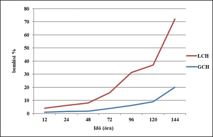 kal&aacute;szos &aacute;llom&aacute;nyv&eacute;delem