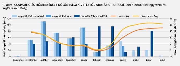 RAPOOL klima hatasa a hibridvalasztasra abra1 2019maj