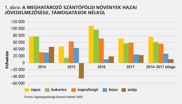 RAPOOL ontsunk tiszta vizet abra1 2019maj