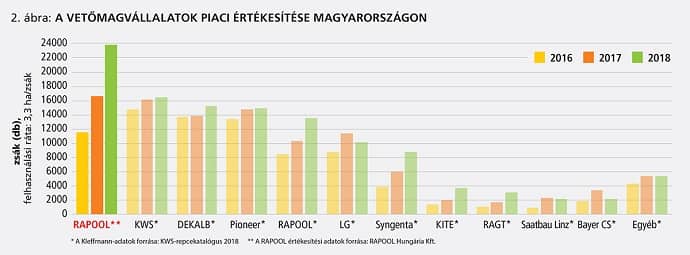RAPOOL ontsunk tiszta vizet abra2 2019maj