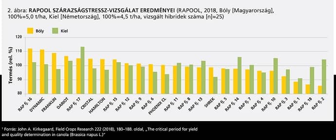 RAPOOl klima hatasa a hibridvalasztasra abra2 2019maj