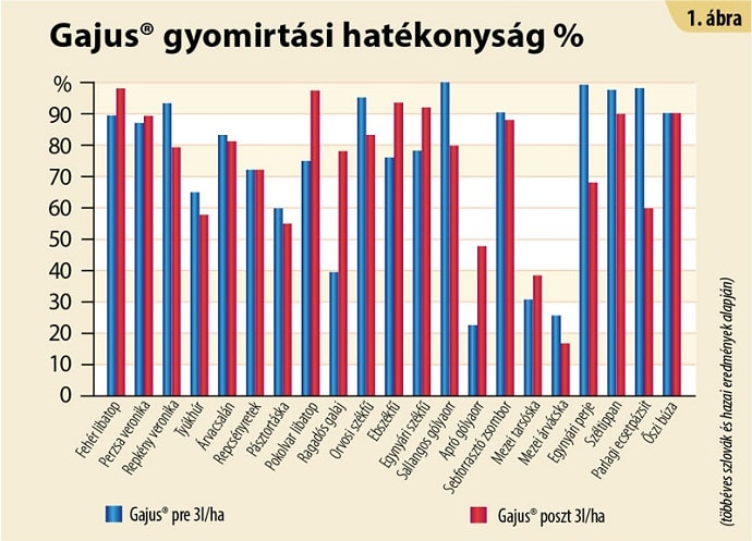repcegyidiagr