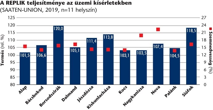 SU kukorica REPLIK grafikon 2019dec min