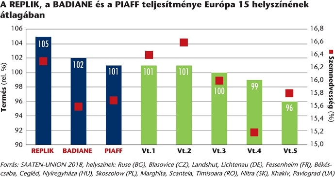SU kukorica grafikon1 2019nov
