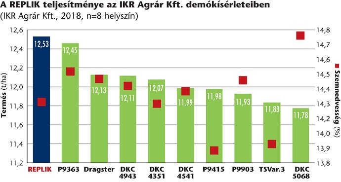 SU kukorica grafikon2 2019nov