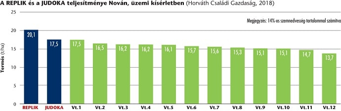 SU kukorica grafikon3 2019nov min