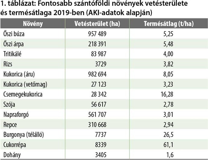 szantofoldtabl