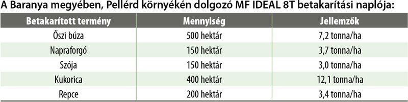 mftabl1