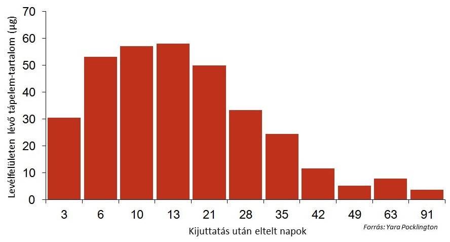 yaraZintrac t&aacute;pelem tartalom