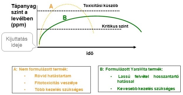 yaradiagram1