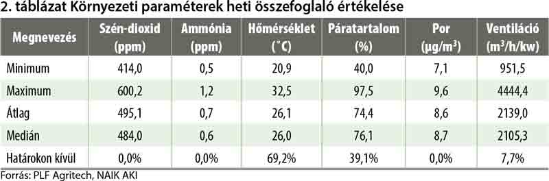 sert&eacute;start&aacute;s