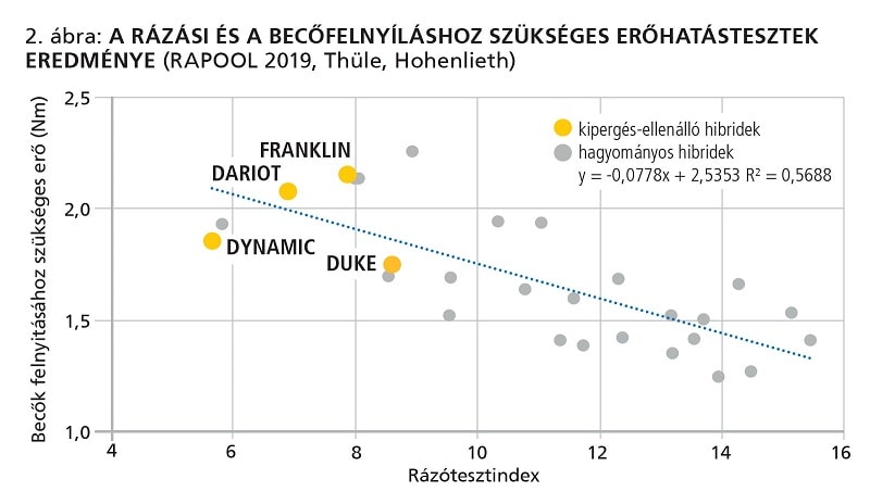 RP betakaritas grafikon2 2020jun min