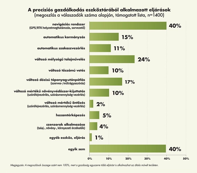 AgroStratega kutatas precizios abra 2020jun