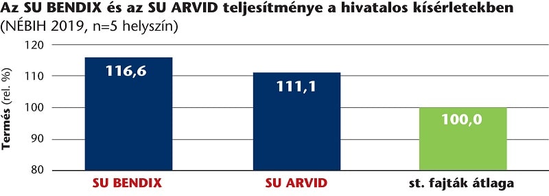 SU Bendix Arvid grafikon 2020jul min
