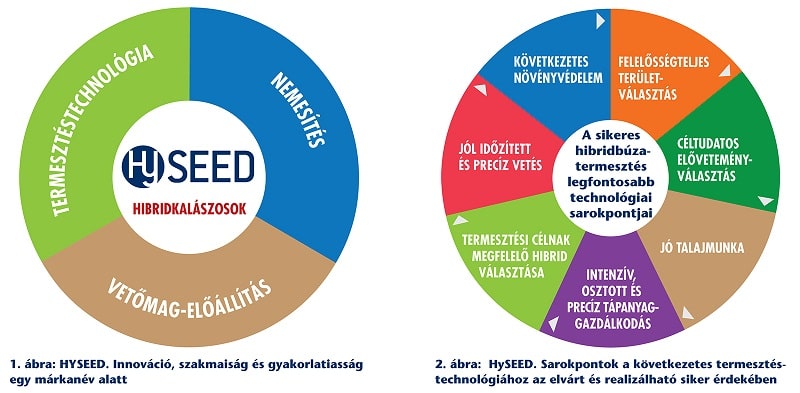 SU HySEED2 abra 1 2 2020jul min