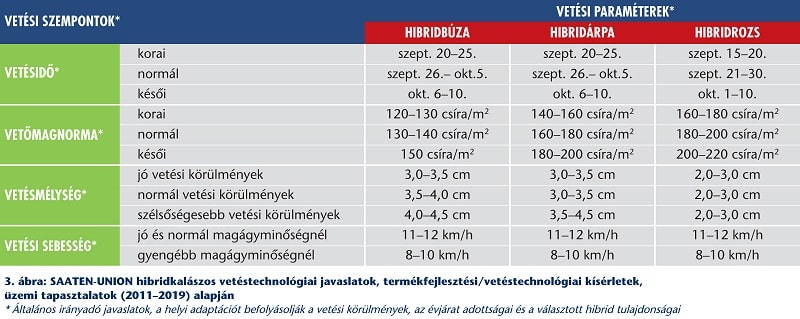 SU HySEED2 abra 3 2020jul min